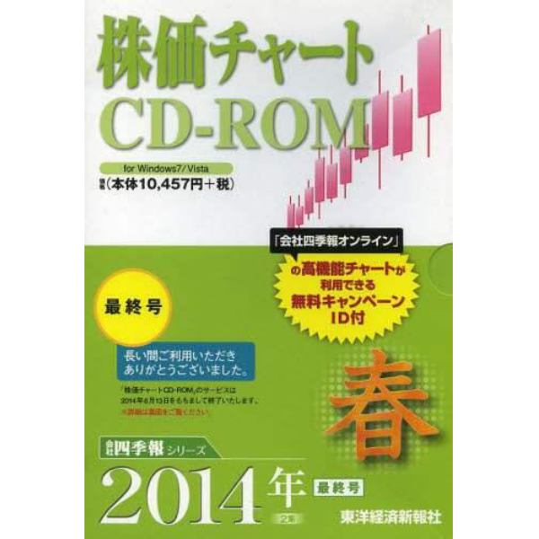 ＣＤ－ＲＯＭ　株価チャート　２０１４春