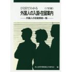 ひと目でわかる外国人の入国・在留案内　外国人の在留資格一覧