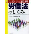 なるほど図解労働法のしくみ