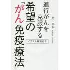 進行がんを克服する希望の「がん免疫療法」　イラスト解説付き