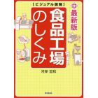 食品工場のしくみ