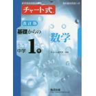 基礎からの中学１年数学