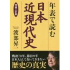 年表で読む日本近現代史