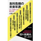 食料危機の未来年表　そして日本人が飢える日