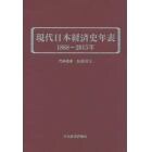 現代日本経済史年表１８６８～２０１５年