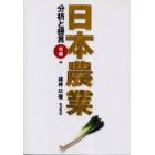 日本農業　分析と提言　後編