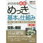 よくわかる最新めっきの基本と仕組み　防食・装飾・電導、現場の技術がわかる