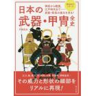 日本の武器・甲冑全史