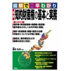 最新知的財産権の基本と実務　図解で早わかり