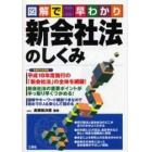 新会社法のしくみ　図解で早わかり