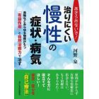 あきらめないで！治りにくい慢性の症状・病気　食物などあらゆる物質がもつ「有益作用」と自然治癒力で治す