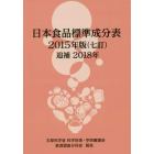 日本食品標準成分表　文部科学省科学技術・学術審議会資源調査分科会報告　２０１５年版追補２０１８年