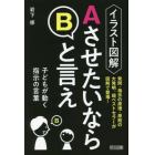 イラスト図解ＡさせたいならＢと言え　子どもが動く指示の言葉