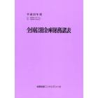 全国信用金庫財務諸表　平成２２年度