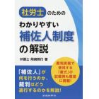 社労士のためのわかりやすい補佐人制度の解説