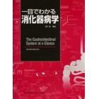 一目でわかる消化器病学