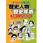 すべての子が覚える！“歴史人物”・“歴史年表”学習マニュアルＢＯＯＫ