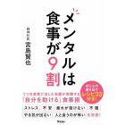 メンタルは食事が９割