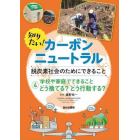 知りたい！カーボンニュートラル　脱炭素社会のためにできること　４