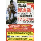 高卒製造業のワタシが３１歳で家賃年収１７５０万円になった方法！　「資金１００万円」からドンドン収入を増やす不動産投資術！