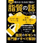 図解眠れなくなるほど面白い脂質の話