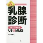 Ｄｒ．辻本の乳腺診断　カテゴリー分類ＵＳ　ｖｓ　ＭＭＧ