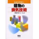 わかりやすい建物の換気技術