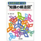 社会科学力をつくる“知識の構造図”　“何が本質か”が見えてくる教材研究のヒント