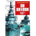 図解・海軍水雷戦隊