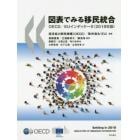 図表でみる移民統合　ＯＥＣＤ／ＥＵインディケータ　２０１８年版