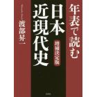 年表で読む日本近現代史