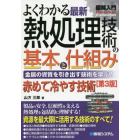 よくわかる最新熱処理技術の基本と仕組み　金属の資質を引き出す技術を学ぶ！　赤めて冷やす技術