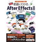 動画でわかるＡｆｔｅｒ　Ｅｆｆｅｃｔｓ教室　一気にビギナー卒業！