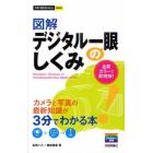 図解デジタル一眼のしくみ