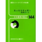 食の安全性を問う　農薬はいま