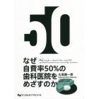 なぜ自費率５０％の歯科医院をめざすのか