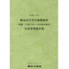 耕地及び作付面積統計　平成２７年