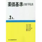 薬価基準点数早見表　令和２年４月版