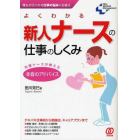 よくわかる新人ナースの仕事のしくみ　誰もがぶつかる仕事の悩みにお答え　先輩ナースが教える本音のアドバイス