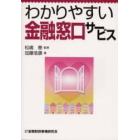 わかりやすい金融窓口サービス