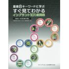 重要８キーワードに学ぶすぐ見てわかるインプラント１０１症例集　今読むべき８０論文選出