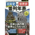 日本史と世界史超ビジュアル並列年表
