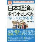 日本経済のポイントとしくみがよ～くわかる本　ポケット図解　いまさら聞けない疑問に答える！