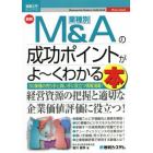 最新業種別Ｍ＆Ａの成功ポイントがよ～くわかる本　５０業種の売り手と買い手に役立つ情報満載！