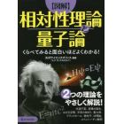 〈図解〉相対性理論と量子論　くらべてみると面白いほどよくわかる！