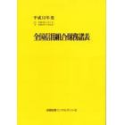 全国信用組合財務諸表　平成１２年度