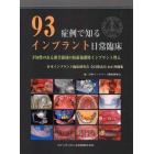 ９３症例で知るインプラント日常臨床　予知性のある審美領域の抜歯後即時インプラント埋入　日本インプラント臨床研究会全員発表会３ｒｄ抄録集