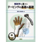 解剖学に基づくテーピングの基礎の基礎