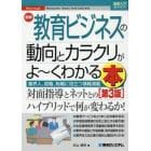 最新教育ビジネスの動向とカラクリがよ～くわかる本　業界人、就職、転職に役立つ情報満載