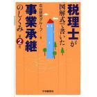 税理士が図解式で書いた事業承継のしくみ